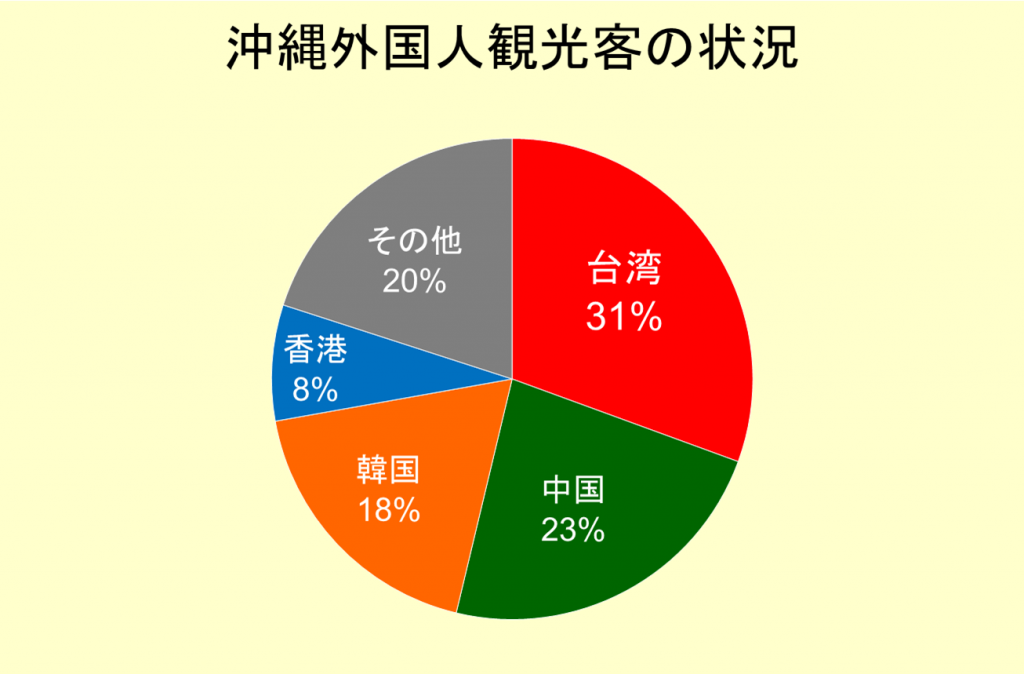 50分で学ぶ 台湾観光客をsnsで集客 Popで売上増セミナー 19 11 27